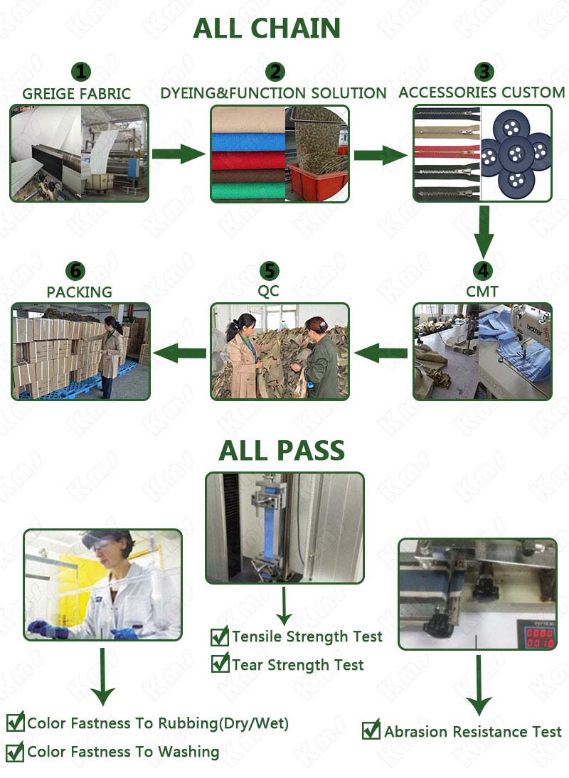 KMS Multicam Army Combat Uniform Advantages